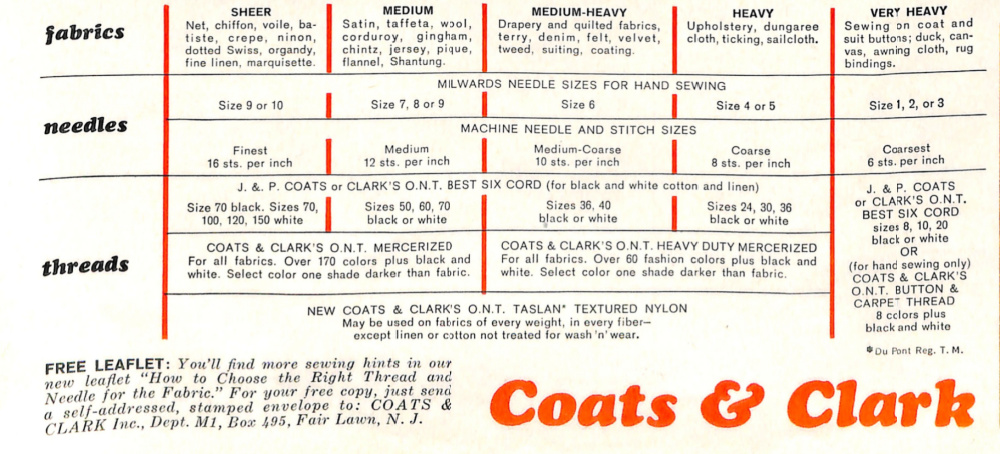 Mid-century Coats 7 Clark Thread, Needle and Fabric Chart